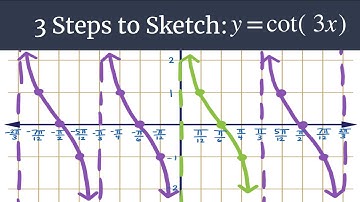 Graph y=cot(3x) – 3 Steps to Sketch