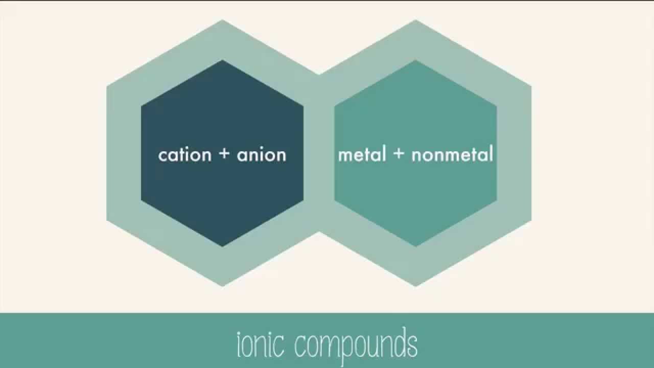 structured cabling Ionic bond and ionic compounds