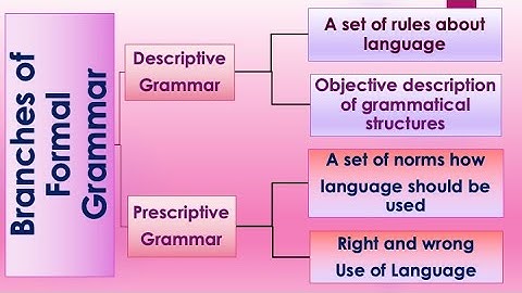 Descriptive and Prescriptive Grammar