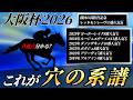 大阪杯2026【考察動画】今週も見つけました。