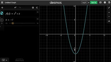 Shifting functions introduction | Transformations of functions | Sec Maths | KA Urdu