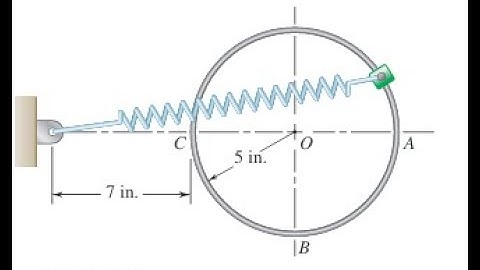 A 1-lb collar is attached to a spring and slides without friction along a circular rod in a vertica