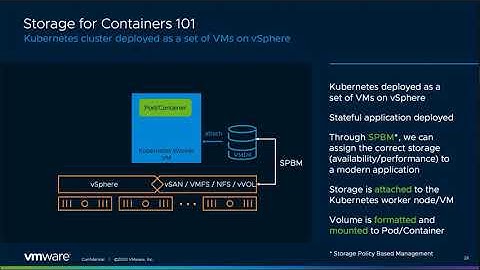 VMware Cloud Native Storage basics
