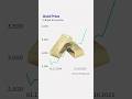 Why is the gold price skyrocketing? | DW News