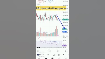 RSI bearish divergence #anime #stockmarketbyaditya || RSI divergence strategy || nifty 50 analysis