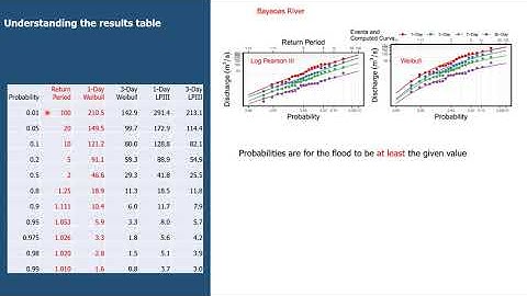 Lecture 4 Fitting distributions