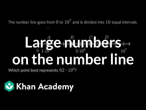 Large numbers on the number line | 8th grade math (IM® v.360 aligned) | Khan Academy