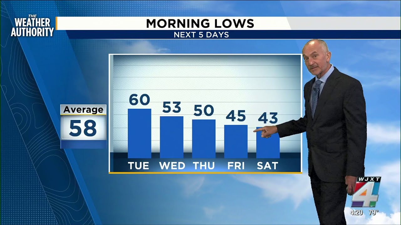 Showers with storms, Cooler days are on the way - YouTube