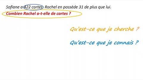 Problème de référence comparaison: les cartes de Rachel