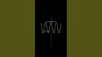 Graph | #math #graph #visualization #shorts #fyp #education