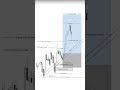Join VIP Telegram link in bio | Trade Wizard | Forex Masterclass