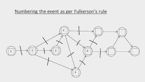 Numbering the events by Fulkerson