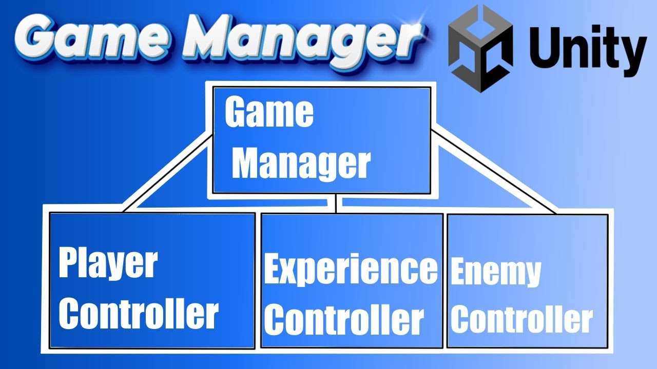 Make Your Unity Game 10x Better With This Simple Manager Script! - YouTube