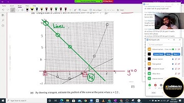 ZAINEMATICS O LEVELS P2 GRAPHICAL SOLUTIONS