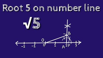 Root 5 on real number line.Represent root 5 on number line.shsirclasses.