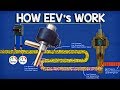 How EEV works - Electronic Expansion Valve working principle, HVAC Basics