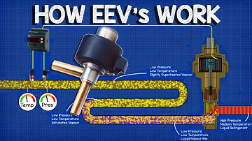 How EEV works - Electronic Expansion Valve working principle, HVAC Basics