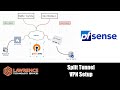 Split Tunnel Routing With OpenVPN and pfsense