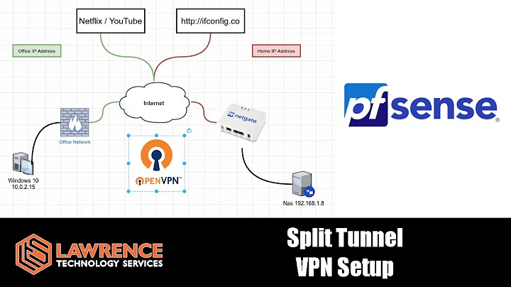Split Tunnel Routing With OpenVPN and pfsense