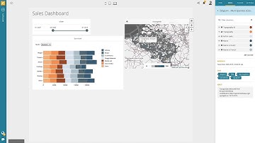 Quick Glance on the Cumul.io platform