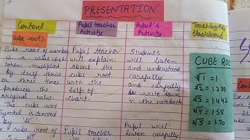 Macro lesson plan on cube roots, macro lesson plan of mathematics for b.ed, macro lesson plan math
