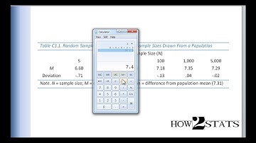 V3.2 - The impact of sample size on the standard error of the mean