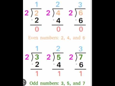 #Division of 2
