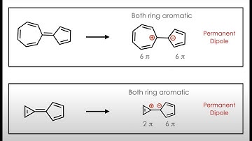How Aromaticity Creates the Dipole ? 🕐🕵 | Huckel’s Rule | Dipole Moment | One minute Chemistry