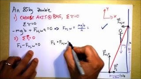 Zombie on a Ladder | Statics Problem Worked Example | Doc Physics