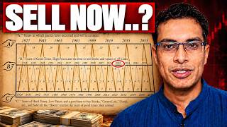 Best time to SELL is 2026-2027 (this is what a 100 year old prediction says. Let's Analyze.