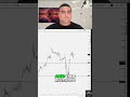 Day Trading Success: $1000/Day to Multiple 6 Figures FAST! #shorts