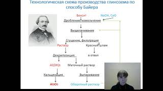 Способ Байера. Автоклавное вскрытие бокситов