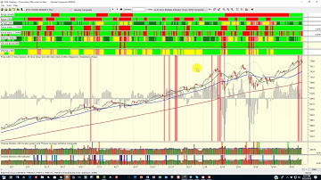 Ron Brown Market Analysis Using HGSI Indexes & Tools