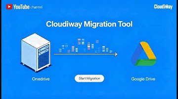 How to migrate OneDrive M365 to Google Workspace using Cloudiway