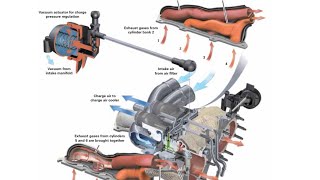 Vacuum System and Actuators EA824 Test