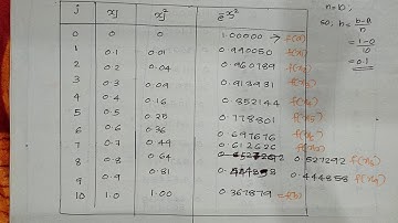 MA 202 probability distributions MODULE 6_ part 2 Trapezoidal rule