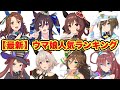 【2024年版ウマ娘人気ランキング】TOP100を発表!20位〜29位
