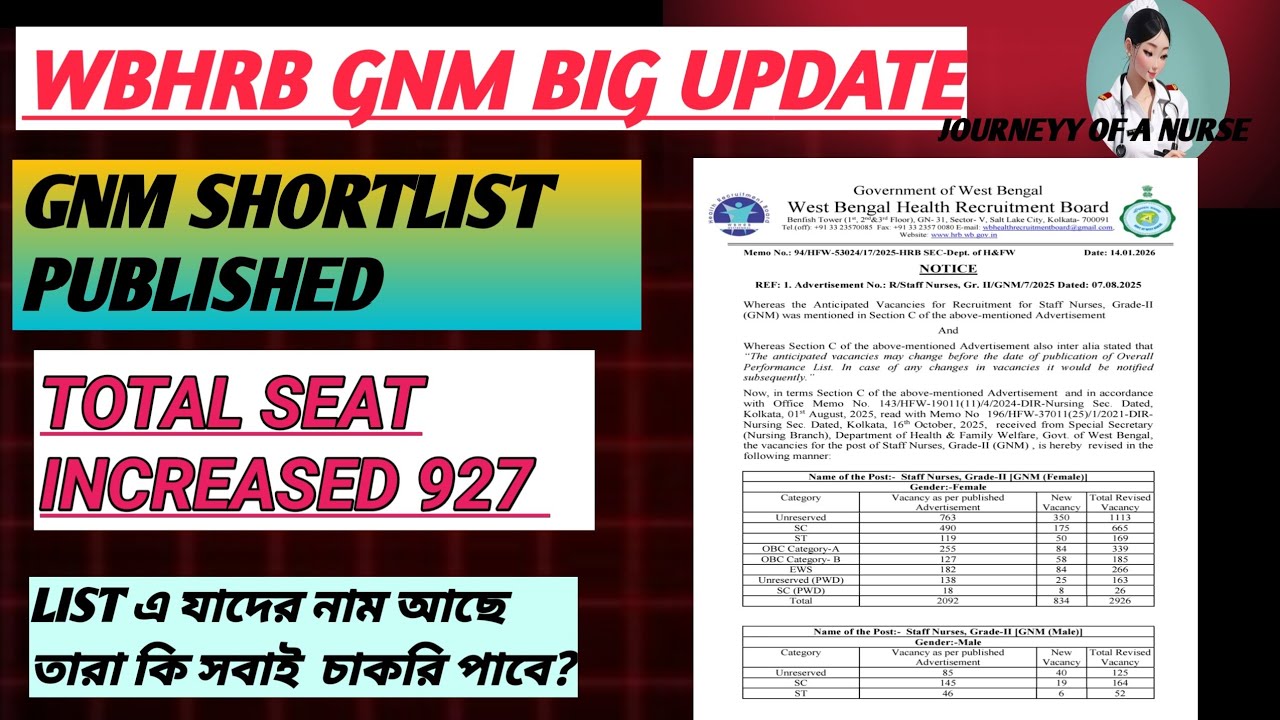 WBHRB STAFF NURSE GNM SHORTLIST PUBLISHED // interview কারা দিতে পারবে? Total seat increased 927