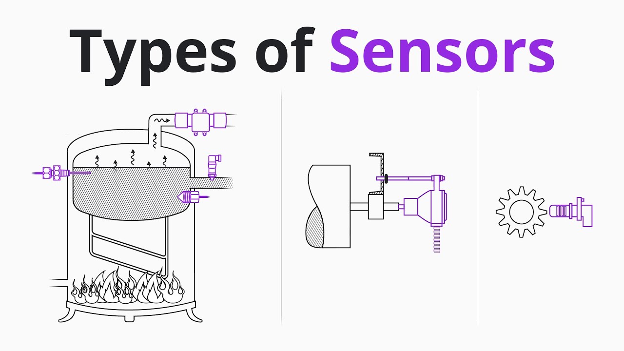 Induktiver Sensor - einfach \u0026 schnell erklärt