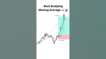 Best Scalping Moving Average 📈 #markethunter