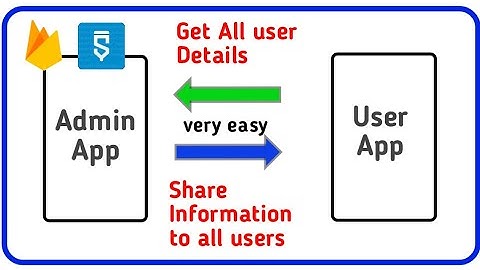 How to Make User & Admin App + connect with Firebase & Share Information in both apps in sketchware