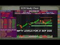 NIFTY LEVELS FOR 21 SEP 2020 NIFTY TOMORROW IN HINDI