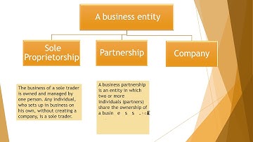 ICAP|CAF-1| (Introduction to Accounting)|Chapter#1(a)