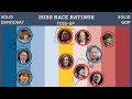 First 2020 Senate race ratings are here