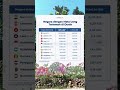 MATA UANG TERLEMAH DI DUNIA