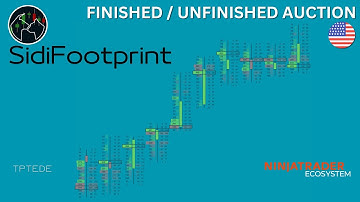 Ninjatrader - Sidi Footprint - Finished and Unfinished Auctions