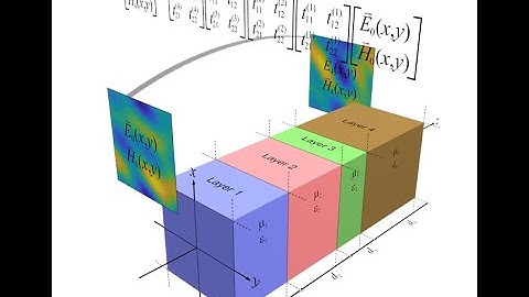 Lecture -- Transfer Matrices