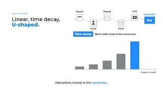 Information Agility Glossary - Multi-Touch Attribution (MTA) Update