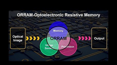 Tech Showcase – Neuromorphic Vision Sensor for Image Pre-processing