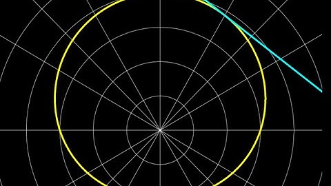Slope in polar form derivation, and compute the tangent line for a limacon r=3+sin(theta).